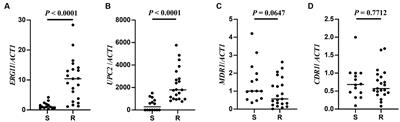 Antifungal activity of nisin against clinical isolates of azole-resistant Candida tropicalis